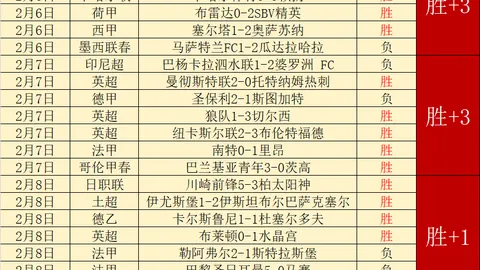 中国女足小组赛0-6负于英格兰，王霜点球无力回天，位列小组第三告别世界杯舞台