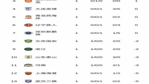 大乐透期号专家推荐：尤文提度对阵麦德林独立前瞻