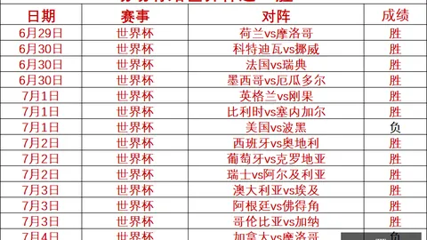 十星皇牌17红14每日必抢1场，关键之战不容错过